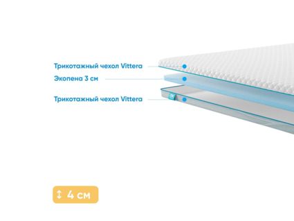 Наматрасник Промтекс-Ориент Ecopena 3 315