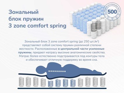 Матрас Димакс Relmas Solid 3Zone 60х120