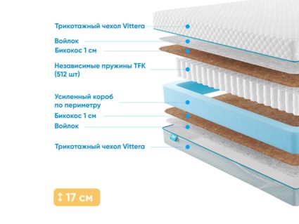 Матрас Промтекс-Ориент Soft Bicocos 1 31