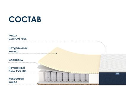 Матрас Димакс Практик Софт хард 500 31