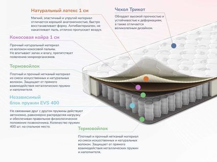 Матрас Димакс Оптима О-Латекс хард 32