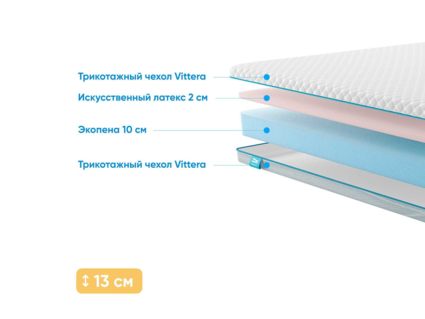 Матрас Промтекс-Ориент Roll Standart 10 Latex Eco 23