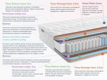 Матрас Димакс Relmas Foam Cocos 3Zone 36