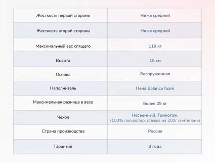 Матрас Димакс Твист Ролл Медиум 38