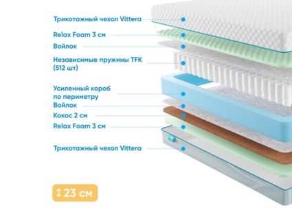 Матрас Промтекс-Ориент Soft Combi Cocos M 61