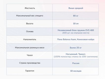Матрас Димакс Оптима О-Премиум хард 200х190