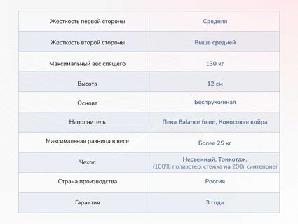 Матрас Димакс Твист Ролл Симпл 11 297