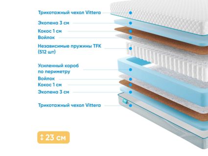 Матрас Промтекс-Ориент Soft Optima Eco 28