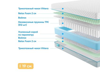 Матрас Промтекс-Ориент Soft Standart M 34