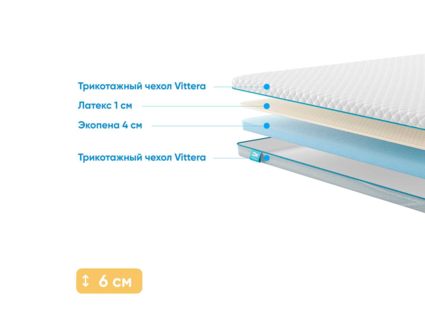 Наматрасник Промтекс-Ориент Ecopena 4 / Latex 1 229