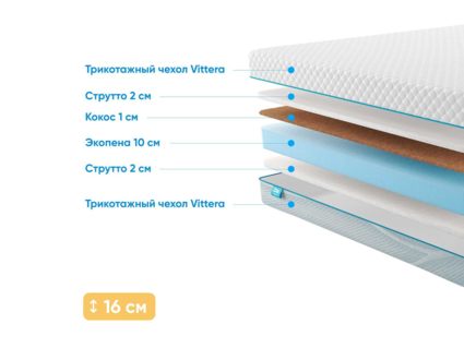 Матрас Промтекс-Ориент Roll Cocos Strutto 15 33