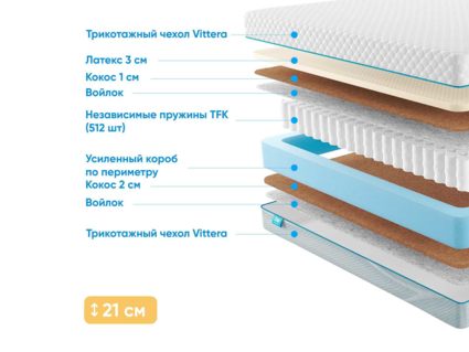 Матрас Промтекс-Ориент Soft Middle Eco 48