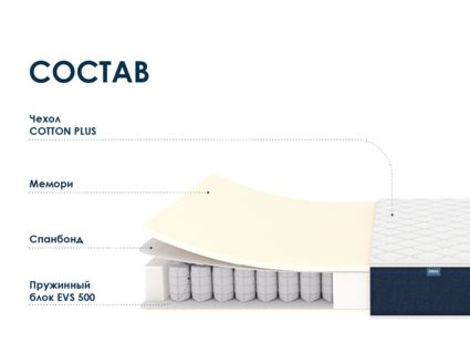 Матрас Димакс Практик Мемо 500 25