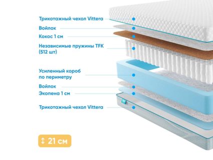 Матрас Промтекс-Ориент Soft 18 Standart Combi 1 24