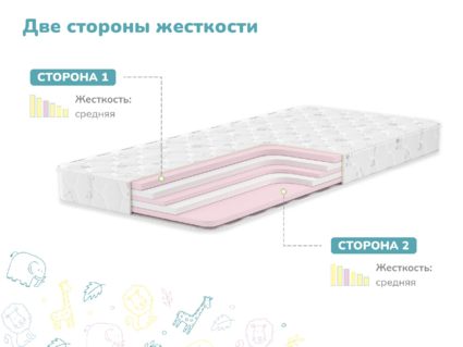 Матрас Димакс Изюминка 52