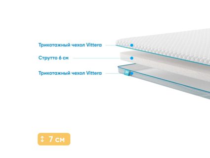 Наматрасник Промтекс-Ориент Strutto 6 183