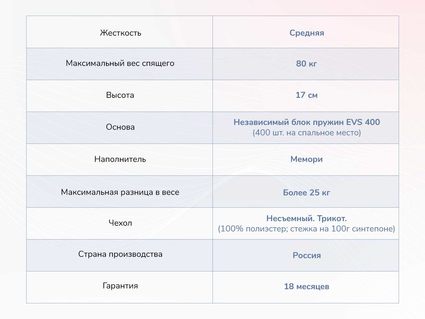 Матрас Димакс Оптима О-Мемо 35