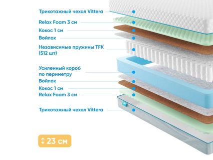 Матрас Промтекс-Ориент Soft Optima M 36