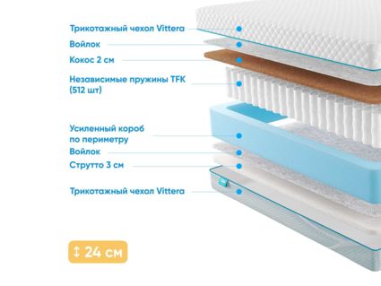 Матрас Промтекс-Ориент Soft 18 Cocos Strutto 35