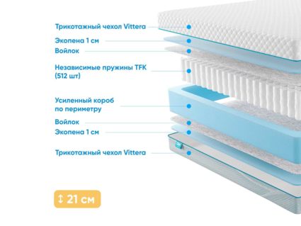 Матрас Промтекс-Ориент Soft 18 Standart 1 43