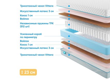 Матрас Промтекс-Ориент Soft Optima 54