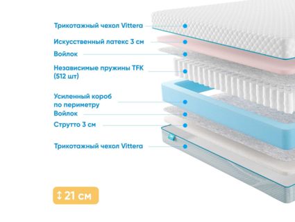 Матрас Промтекс-Ориент Soft Combi Eco 38