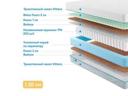 Матрас Промтекс-Ориент Soft Middle Cocos M 33