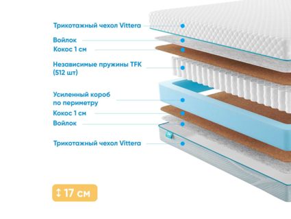 Матрас Промтекс-Ориент Soft Cocos 1 34