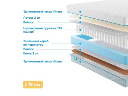 Матрас Промтекс-Ориент Soft Latex Cocos 22