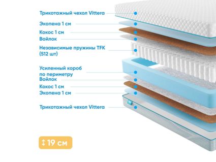 Матрас Промтекс-Ориент Soft Optima Eco 1 37