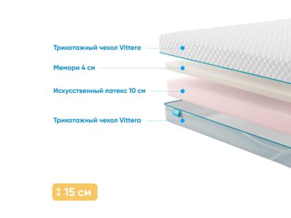 Матрас Промтекс-Ориент ErgoRoll 10 Memory 26