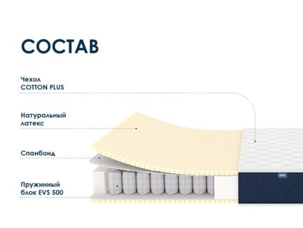 Матрас Димакс Практик Софт 500 41