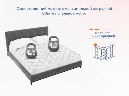 Матрас Димакс Оптима О-Массаж 90х200