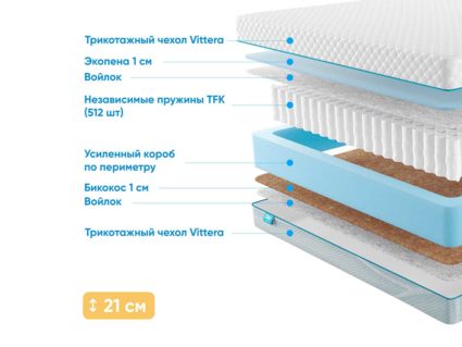 Матрас Промтекс-Ориент Soft 18 Standart Bicocos 1 40