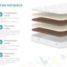 Матрас Димакс Супер Соня 75х200