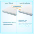 Матрас Промтекс-Ориент Soft Combi Eco 180х200