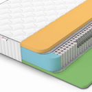 Матрас Denwir CLASSIC MEMO FOAM S1000 160х200