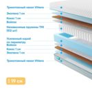 Матрас Промтекс-Ориент Soft Optima Eco 1 160х180