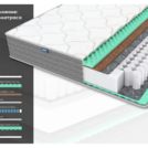 Матрас Димакс ОК Релакс С500 80х180